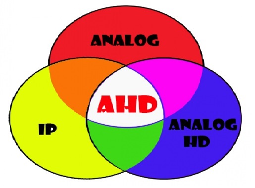 so-sanh-hd-cctv-voi-analog-cctv